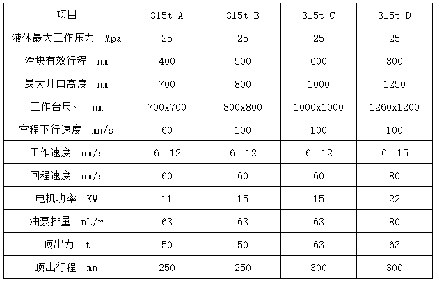 315噸四柱拉伸液壓機參數