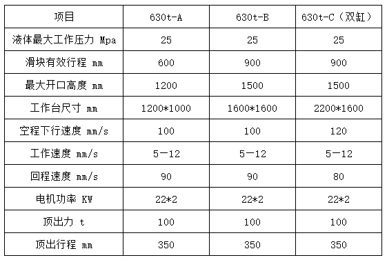 630噸四柱拉伸液壓機參數