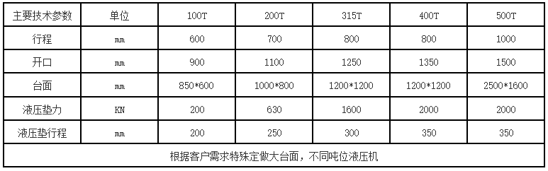 框架液壓機參數