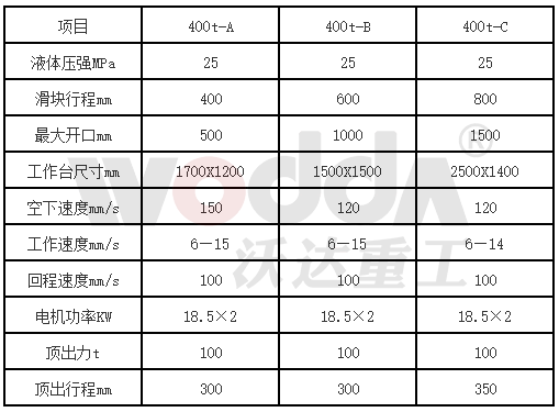 400噸三梁四柱液壓機參數