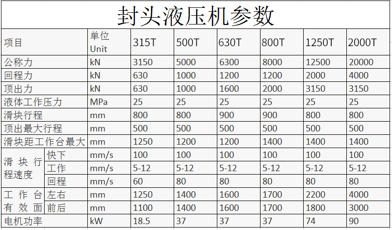 封頭液壓機(jī)參數(shù)