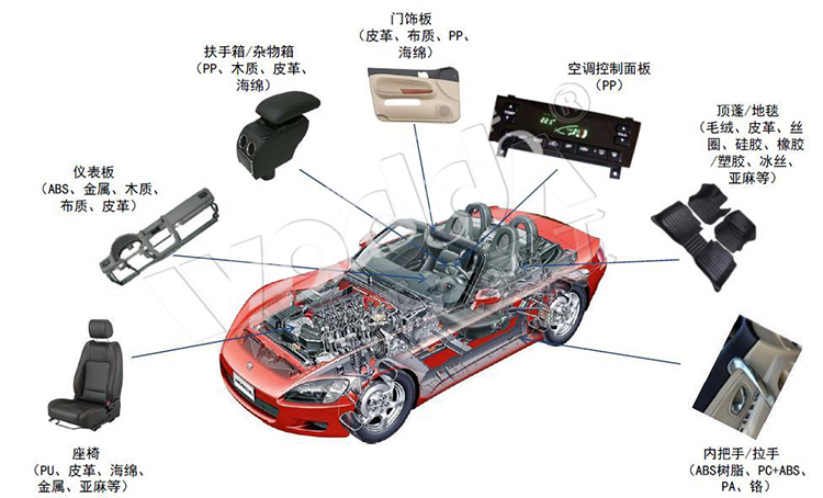 汽車內飾件