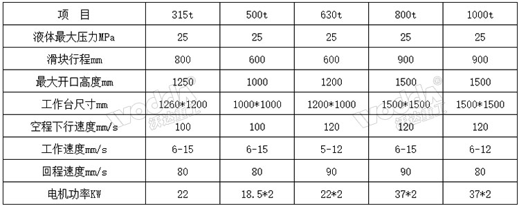 630噸三梁四柱液壓機參數.jpg