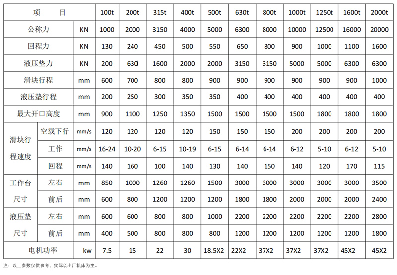 1000噸框架式液壓機參數